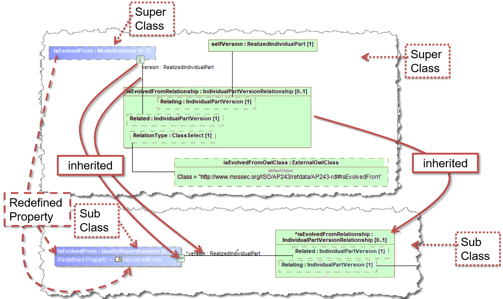 ../../_images/ht_dmcore_redefined01.png