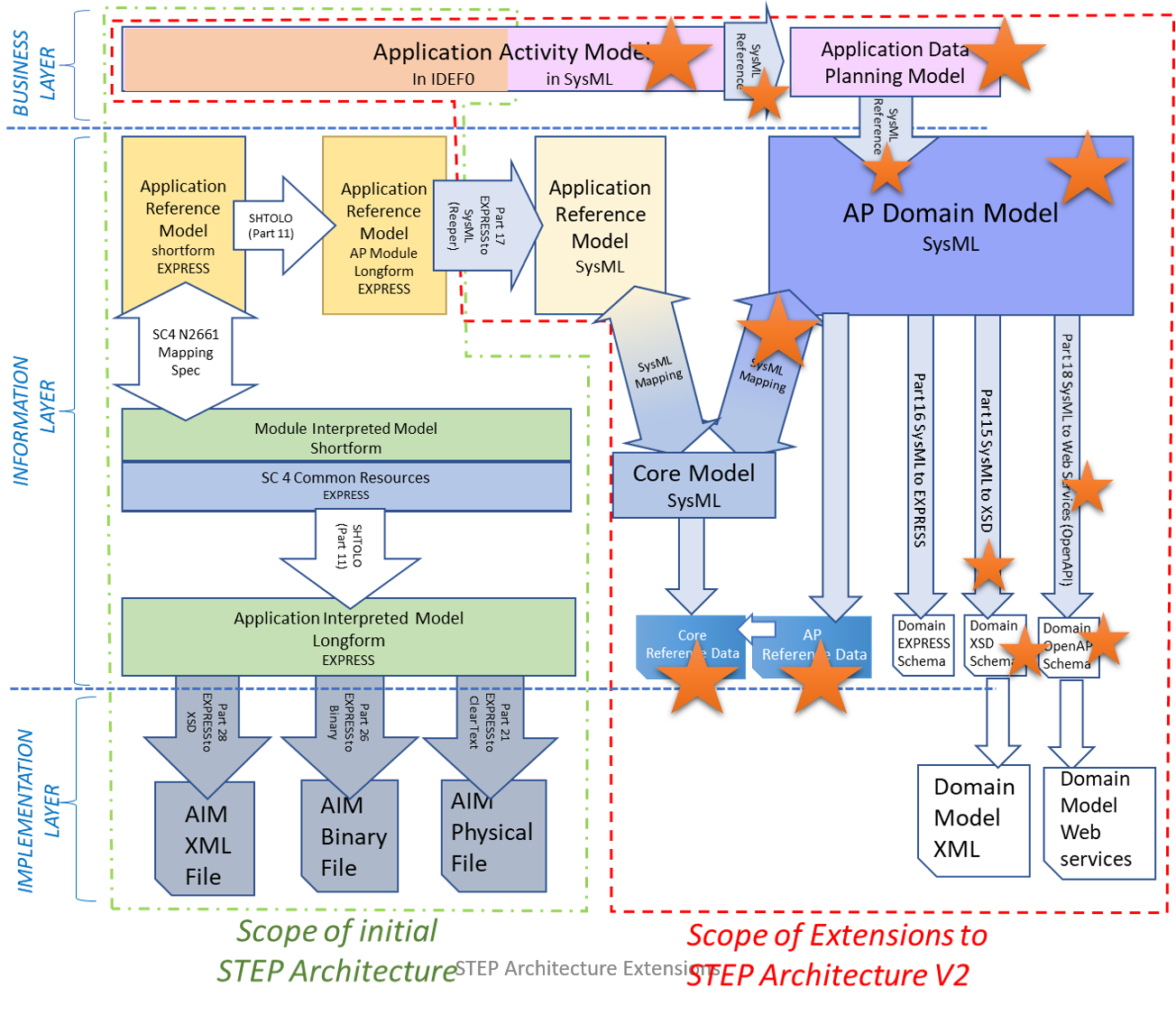../../_images/ht_scpt_is_architecture_AP.png