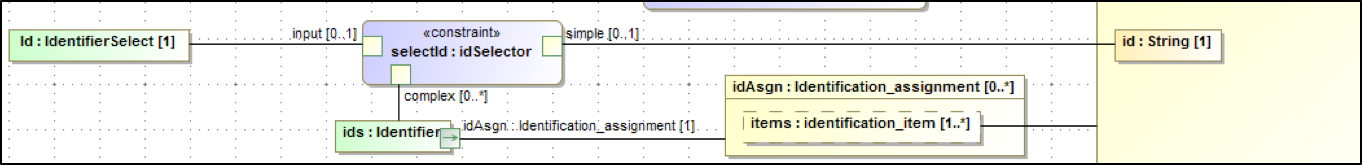 ../../_images/idcoremodel1.png