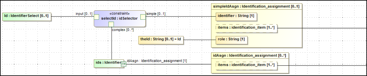 ../../_images/idcoremodel2.png