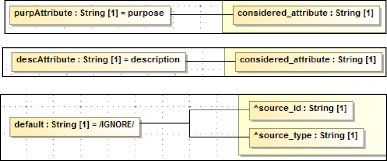 ../../_images/mappingOfDefaultValues.png